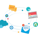 Email Forwarders